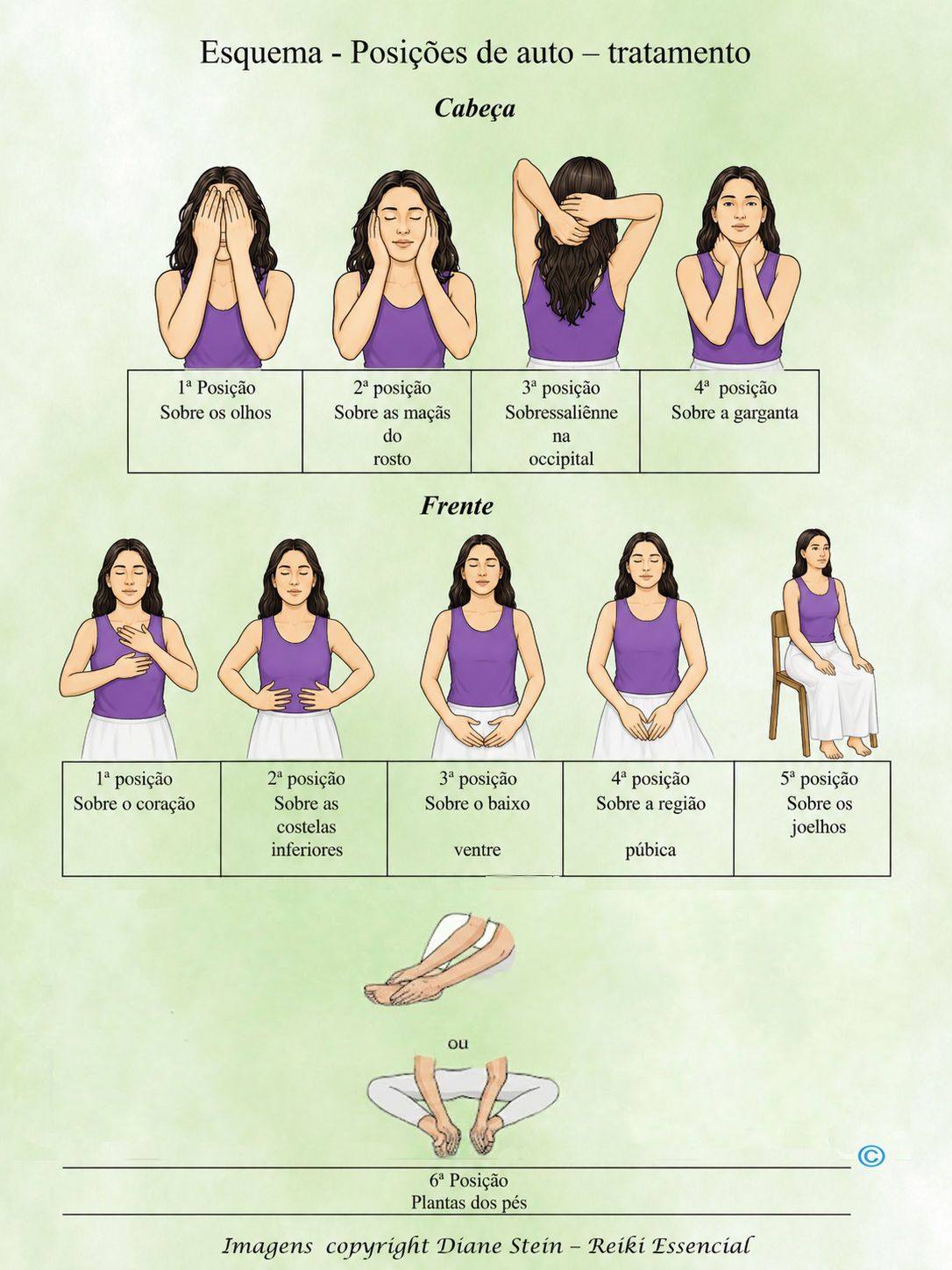 Posições Autotratamento Reiki